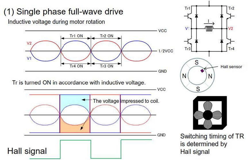Onsemi: Una soluzione innovativa per il controllo di motori BLDC garantisce elevata integrazione e massima flessibilità 